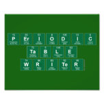 Periodic
 Table
 Writer  Photo Prints