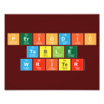 Periodic
 Table
 Writer  Photo Prints