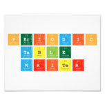 Periodic
 Table
 Writer  Photo Prints