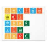chaiwat 
 siri
 wong
 vila
 chart  Photo Prints
