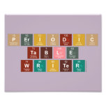 Periodic
 Table
 Writer  Photo Prints
