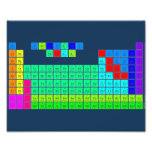 H  PERIODIC       HE
 LIBE   TABLE   BC|N|OFNE
 NAMG          ALSIPS|CLAR
 KCASCTIVCRMNFECONICUZNGAGEASSEBRKR
 RBSRYZRNBMOTCRURHPDAGCDINSNSBTEIXE
 CSBA1HFTAWREOSIRPTAUHGTLPBBIPOATRN
 FRRA2RFDBSGBHHSMTDSRGCNNHFLMCLVTSOG
 /\1LACEPRNDPMSMEUGDTBDYHOERTMYBLU
 \/2ACTHPAUNPPUAMCMBKCFESFMMDNOLR  Photo Prints