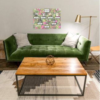 PhotoFamily Tree 3 Generation Pink Four O'clock's Poster