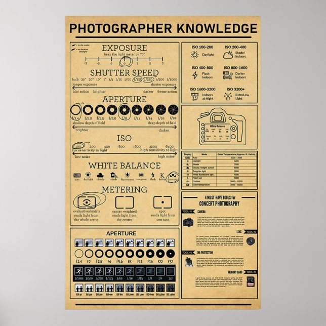 Photographer Knowledge Poster (Front)
