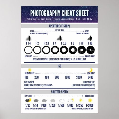 Photography Cheat Sheet Visual Aid Poster