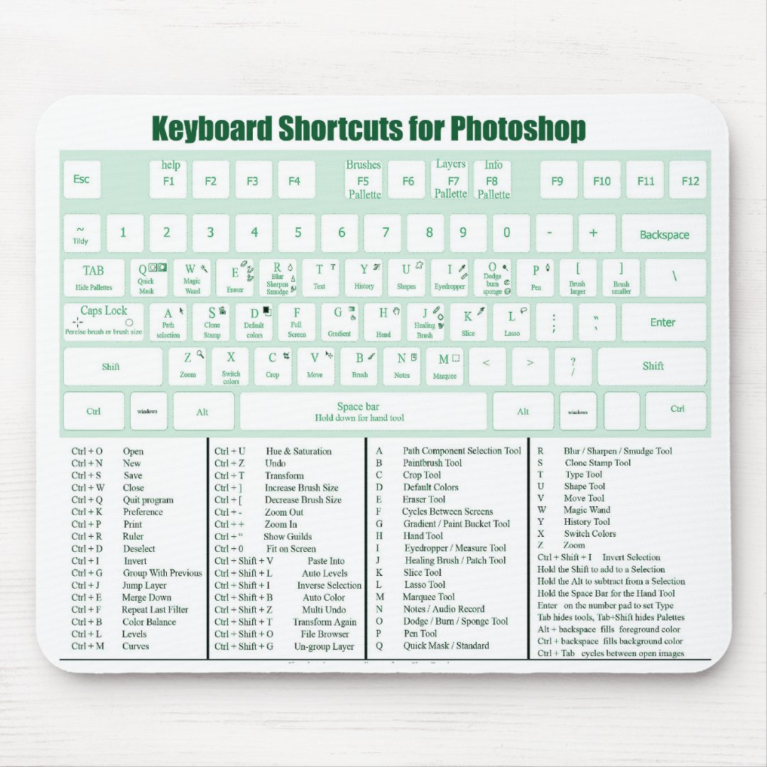 Mouse Pad Keyboard shortcuts