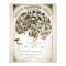 Phrenology Poster