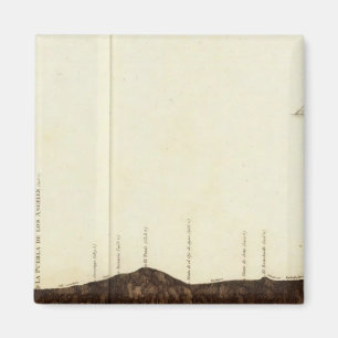 Physical picture of the slope magnet