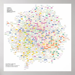 Physics Acronym Puzzle Poster