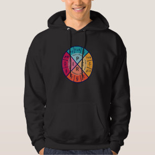 Physics Equation Physical Science Physicist Hoodie
