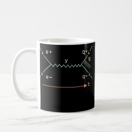 Physics Symbol Science Equation Future Physicist Coffee Mug