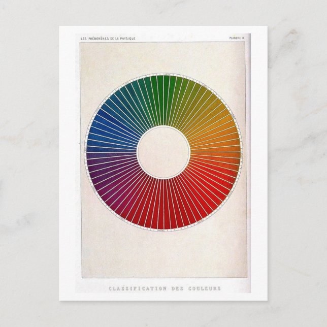 Physics Textbook Illustration of Color Spectrum Postcard (Front)