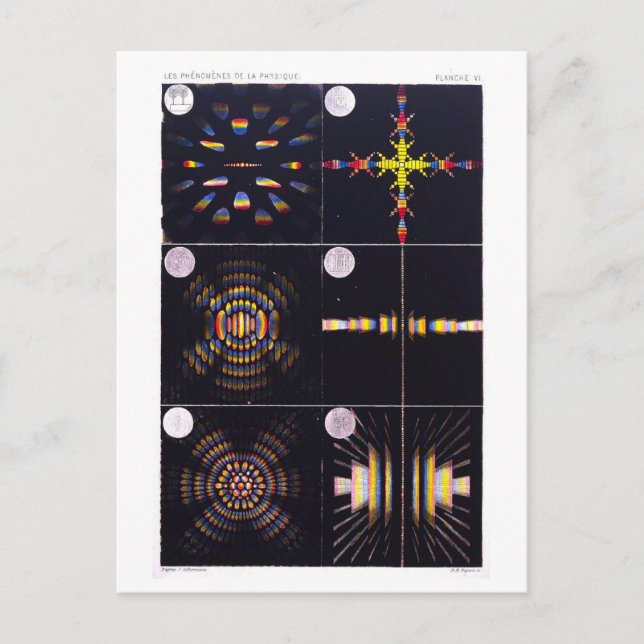 Physics Textbook Illustration of Colored Rings Postcard (Front)
