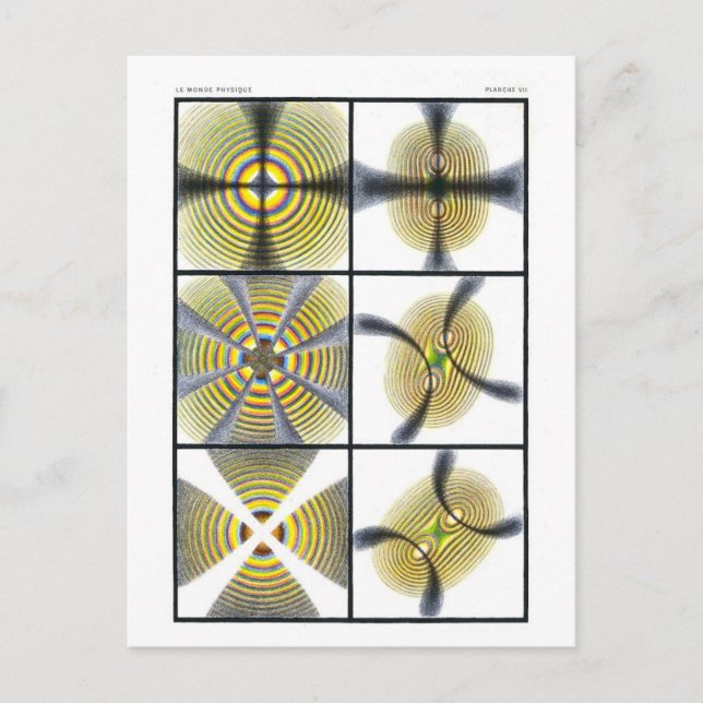 Physics Textbook Illustration of Colored Rings Postcard (Front)