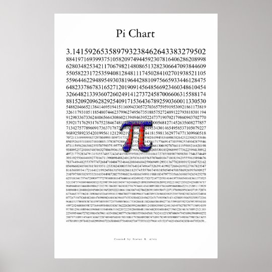 Pi Chart