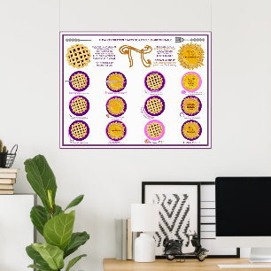 Pi Day 314 Pies Parts Of A Circle Chart Printable 