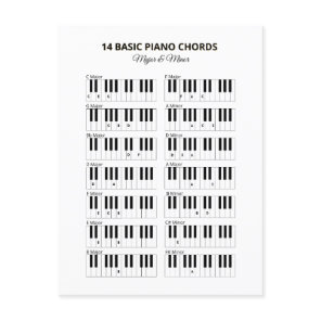 Piano Basic Chords Minor and Major Postcard