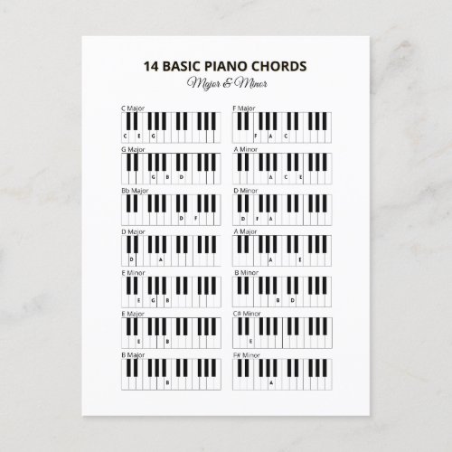 Piano Basic Chords Minor and Major Postcard
