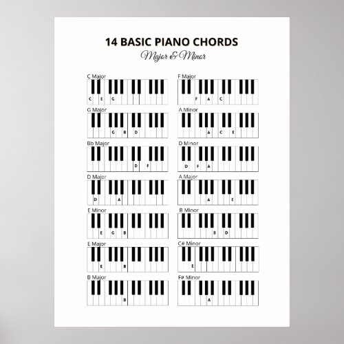 Piano Basic Chords Minor and Major Poster