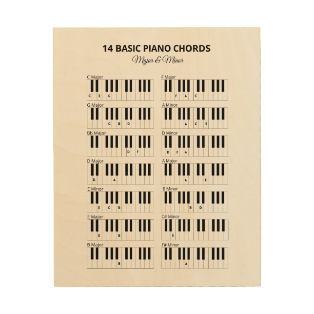 Piano Basic Chords Minor and Major Wood Wall Art (Front)