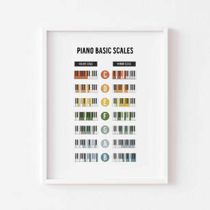 Piano basic scales poster