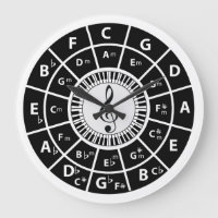Piano Keys Circle of Fifths Treble clef