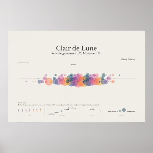 Piano Notes Clair de Lune Poster