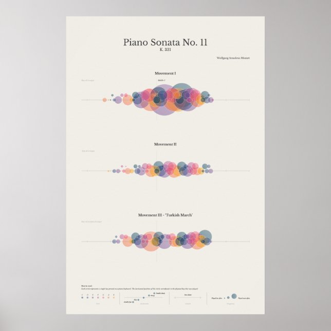 Piano Notes: Mozart's Piano Sonata No. 11 Poster (Front)