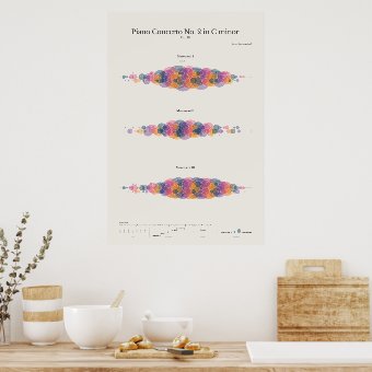 Piano Notes: Rachmaninoff's Piano Concerto No. 2 Poster | Zazzle