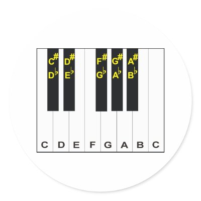 piano_notes_sticker-p217573469394616188envb3_400.jpg