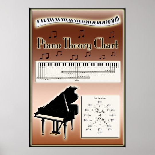 Piano Theory Chart Music Instruction | Zazzle