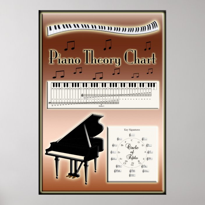Piano Theory Chart Music Instruction | Zazzle.com