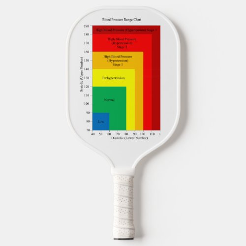 Pickleball Paddle blood pressure chart rainbow