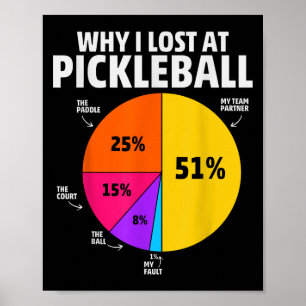 Pickleball Player Quote Funny Pickleball Lover Gra Poster