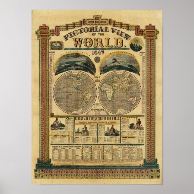 Pictorial View of the World Poster (Front)