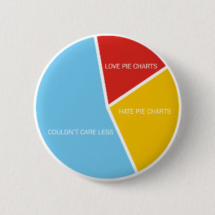 Pie Charts button