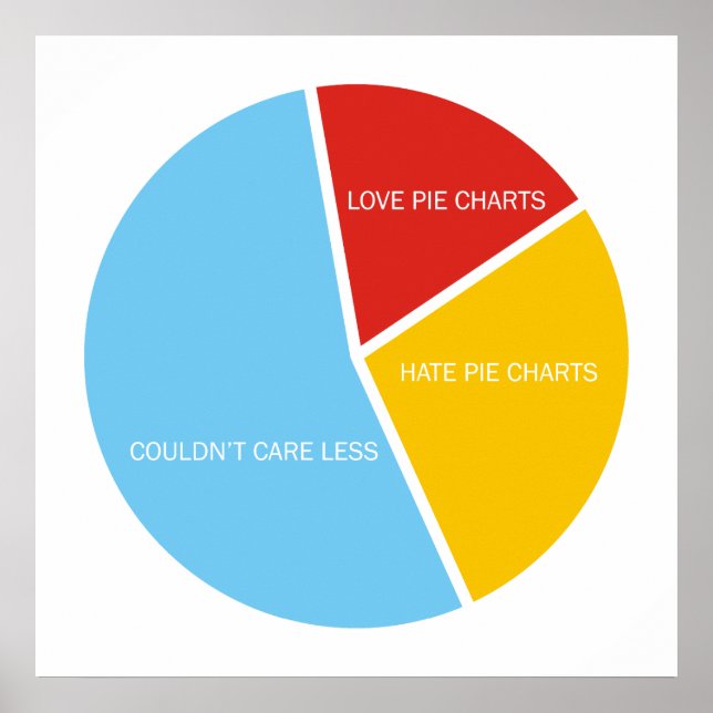 Pie Charts roundel poster (Front)