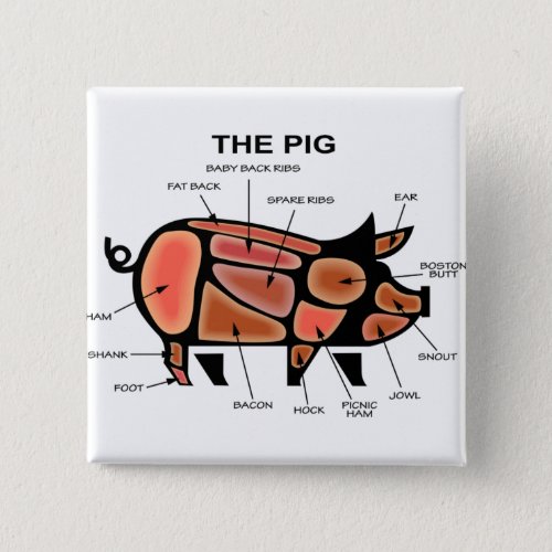 Pig Butcher Chart Button