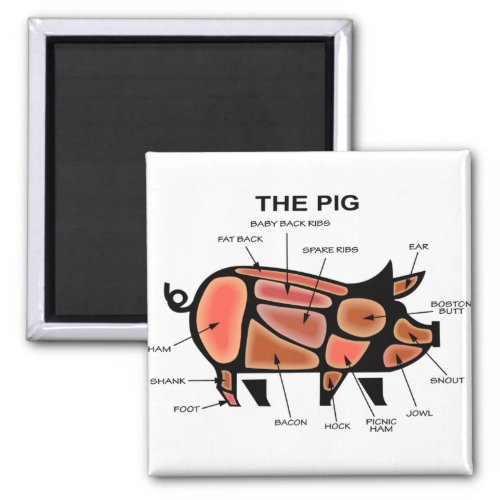 Pig Butcher Chart Magnet