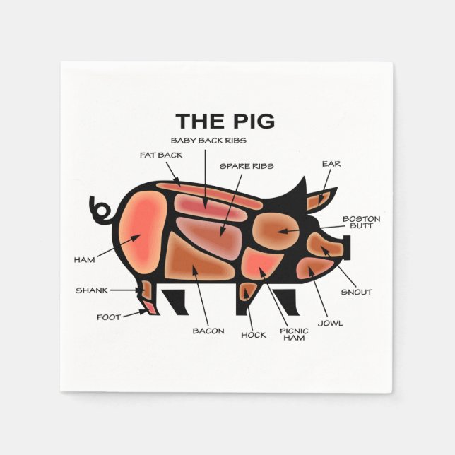 Pig Butcher Chart Napkins (Front)