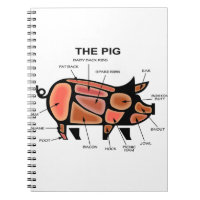 Pig Butcher Chart