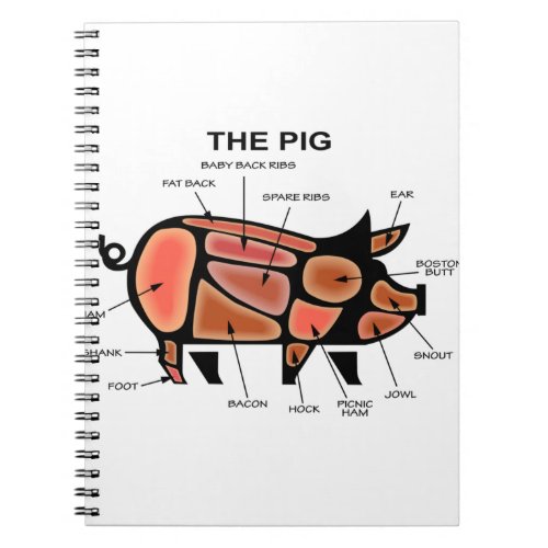 Pig Butcher Chart Notebook