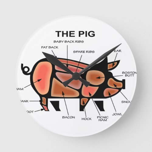 Pig Butcher Chart Round Clock