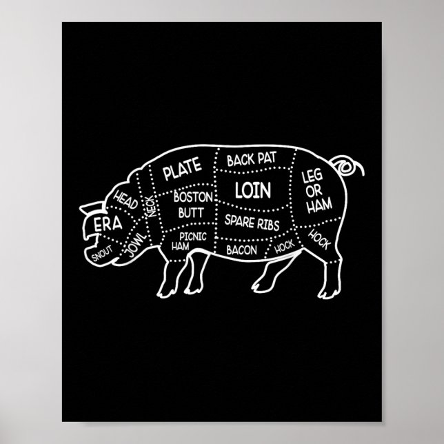 Pigs Meat Butcher Cuts Diagram Chef Cook Guide Fun Poster (Front)