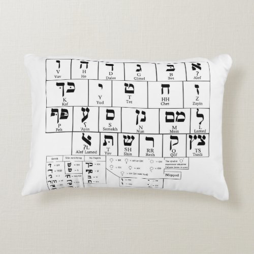 Pillow Chart of the Alphabet Hebrew Language