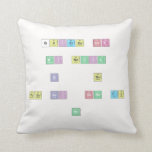 quieres ser
 
 Mi novia
 
 si    no         
 
 pues asi  sere tu
 
 nb                           Pillows