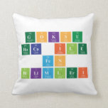 Goksu 
 hoca ile
 FEN 
 Bilimleri  Pillows