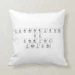 Characteristics 
 of 
 chemical
 Families  Pillows