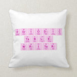Periodic
 Table
 Writer  Pillows