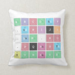 ABC|DEF
 .|GHIJK 
 .|LM.N|O 
 .PQRST
 UVWXYZ  Pillows